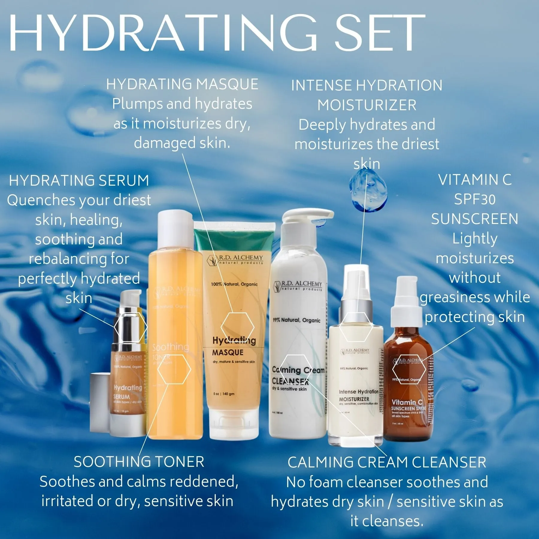 Hydrating Set